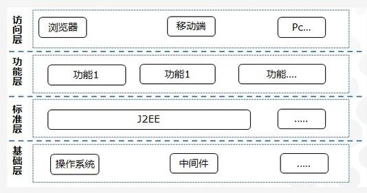 计算机网络规划设计师课程信息咨询服务指南